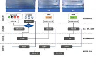 香饽饽！美记：已有多队询价库兹马&基斯珀特 暂无报价打动奇才